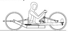 Handbike-Sitzposition-Langsitz