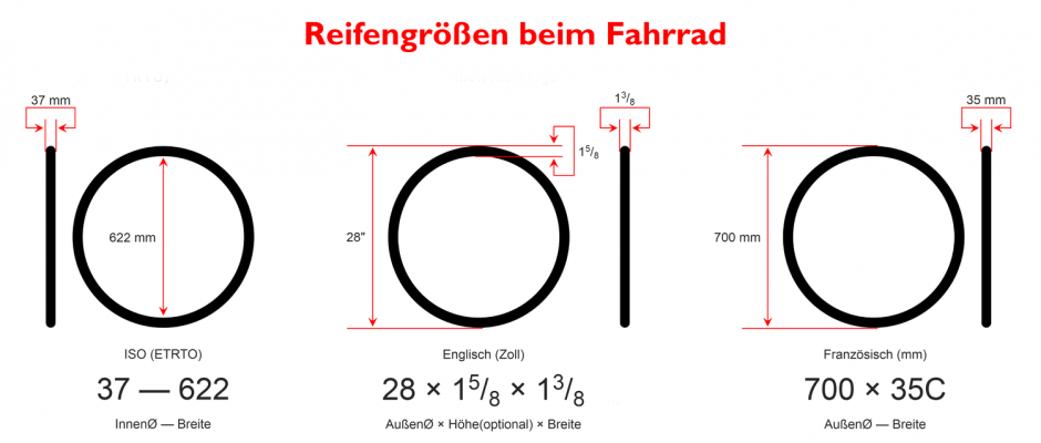 Spannende Reifengrsse Beim Fahrrad Fotos