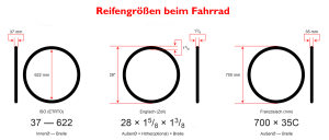 Radgrössen