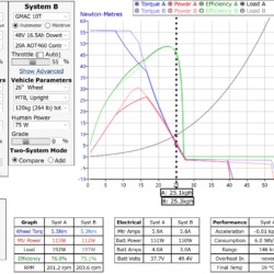 Motorsimulator Vergleich 36V mit 48V bei 25 km/h Grin Motorsimulator