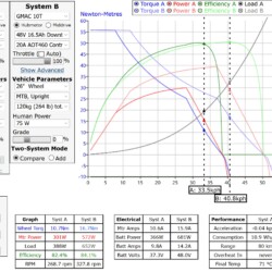 Motorensimulator 36V-48V bei max. Leistung Grin Motorsimulator