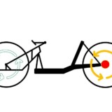 Deltatrike Handbike mit Handantrieb vorne und zwei Heck- / Nabenmotoren hinten. Deltatrike Handbike mit Heckmotoren