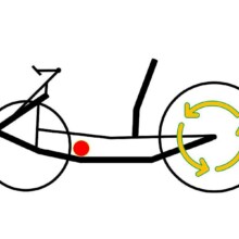 Echter Mittelmotor an Tadpole Handbikes (Kobold) mit Hinterradantrieb. Mittelmotor an einem Tadpole Handbike