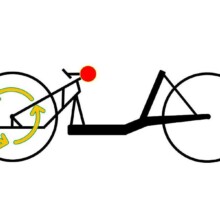 Mittelmotor mit Antrieb auf das Vorderrad Motor im Tretlager